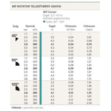 hunter_mp_rotator_fuvoka_tablazat