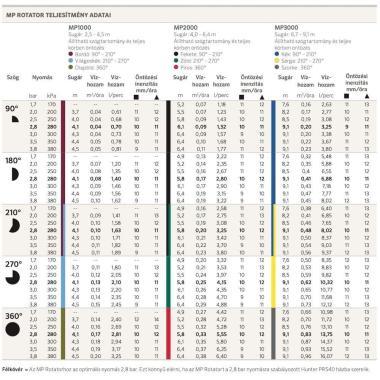 hunter_mp_rotator_fuvoka_tablazat
