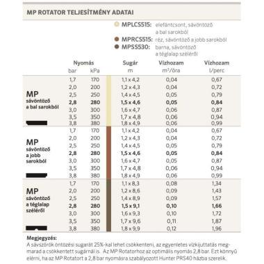 hunter_mp_rotator_fuvoka_tablazat